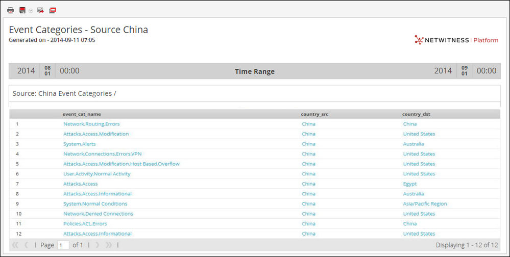 source_China_Event_Categories.png