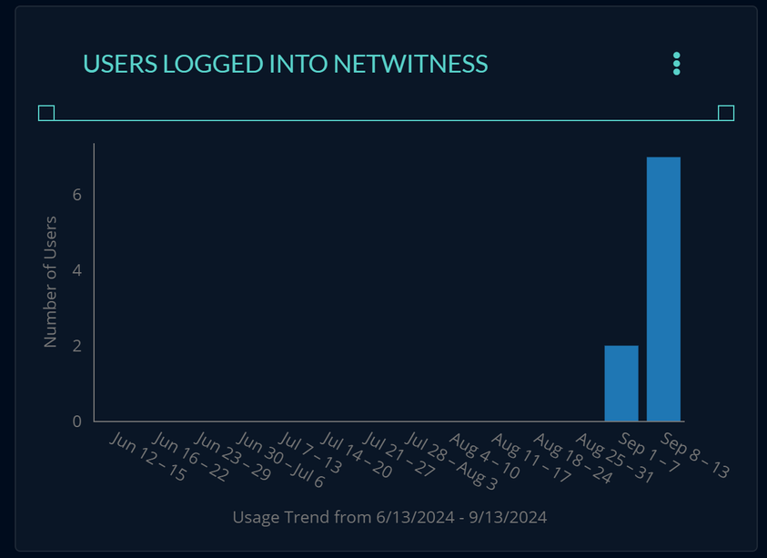 125_Users_Login_NetWitness_Widget_Latest.png