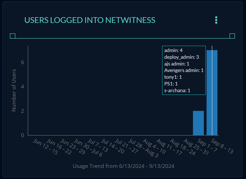 125_Users_Login_NetWitness_Widget_Latest2.png