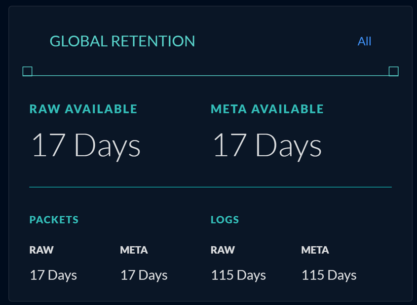 125_Global_Retention_Widget.png