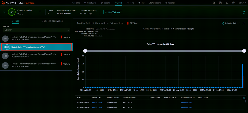 125_Users_Indicators1_0624_2151x979.png