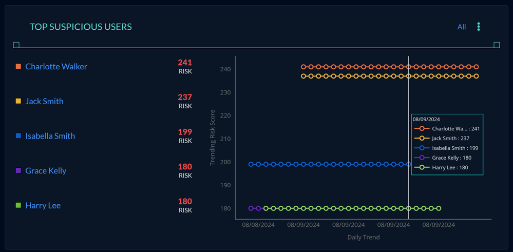 125_Top_Suspicious_Users1_1668x820.png