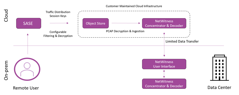 1251_NetWinessPalo AltoArchitecture_1024.PNG