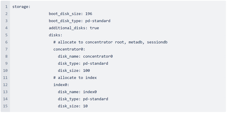 1251_Creation of concentrator0 and index0_1024.PNG