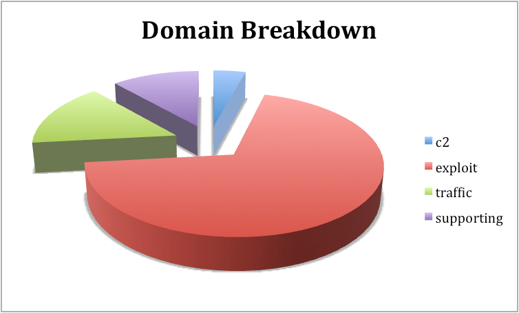 domain_breakdown.png